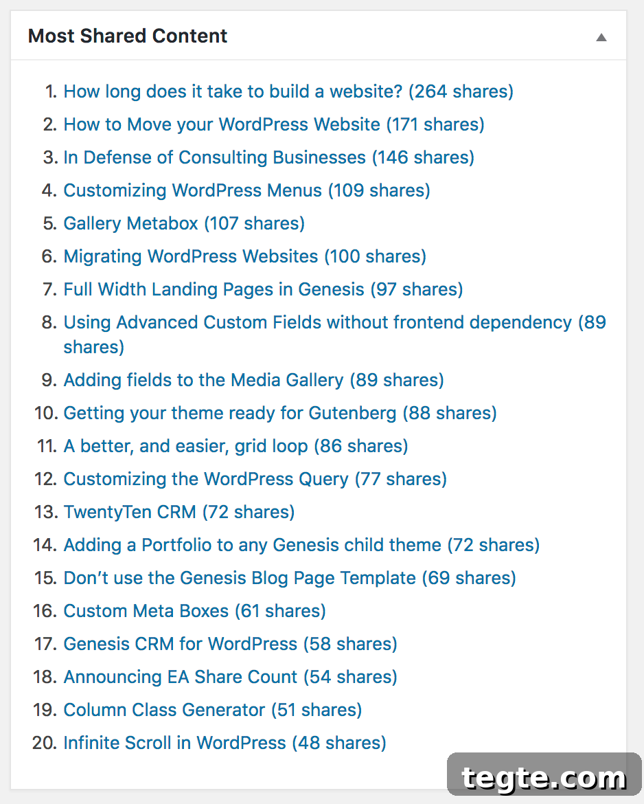 Introducing Shared Counts: Track Social Shares for Your Content 3 img 6578 2