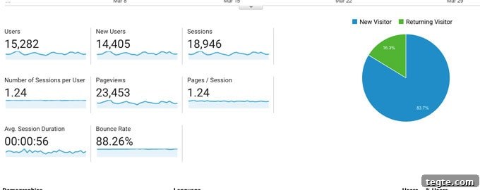 Traffic and income March 2018 Screenshot