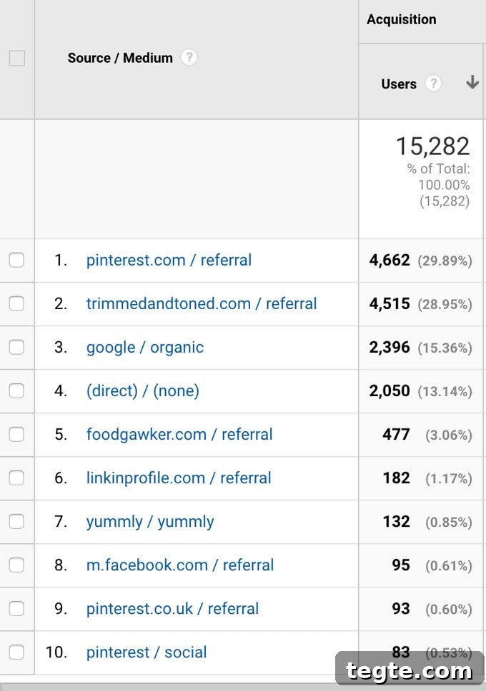 traffic and income March 2018 screenshot